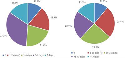 Secondary school students’ use and perceptions of textbooks in mathematics learning: A large-scale investigation in China